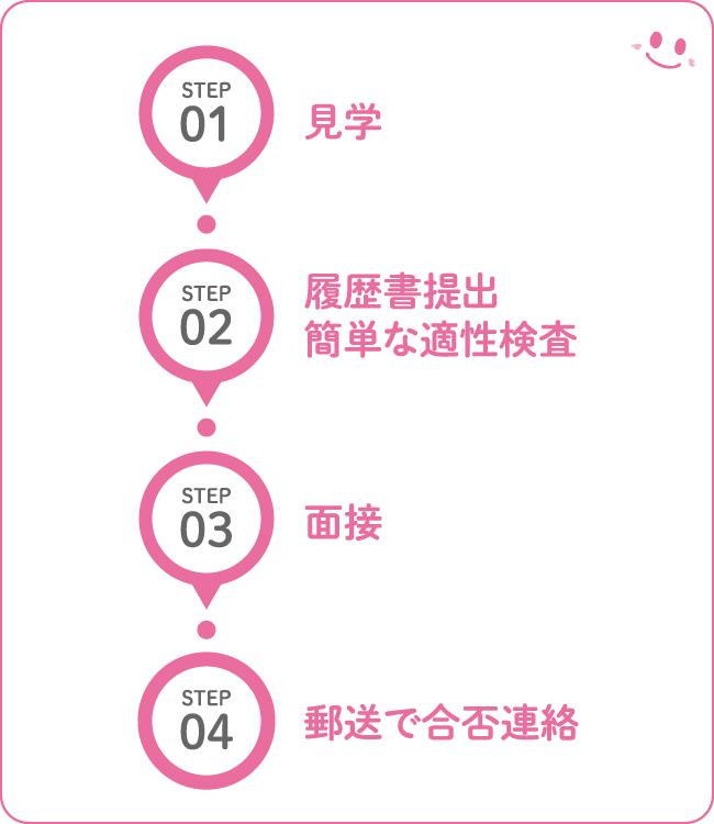 採用までの流れ